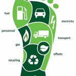 Carbon Footprint-environmental initiatives
