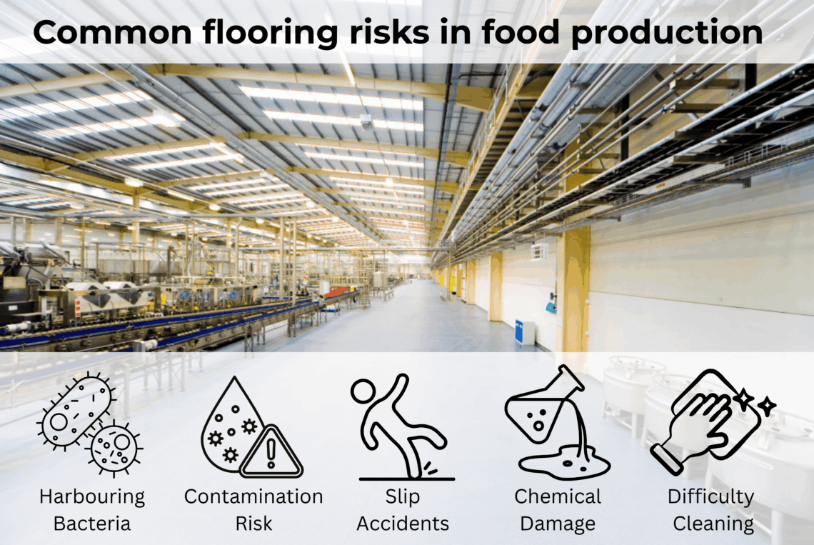 Copy of HACCP Compliant Floors (4)