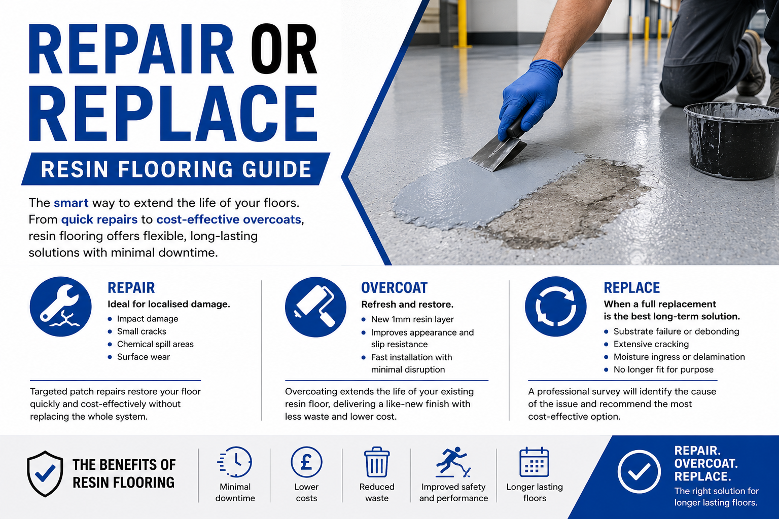 Repair or Replace Resin Flooring