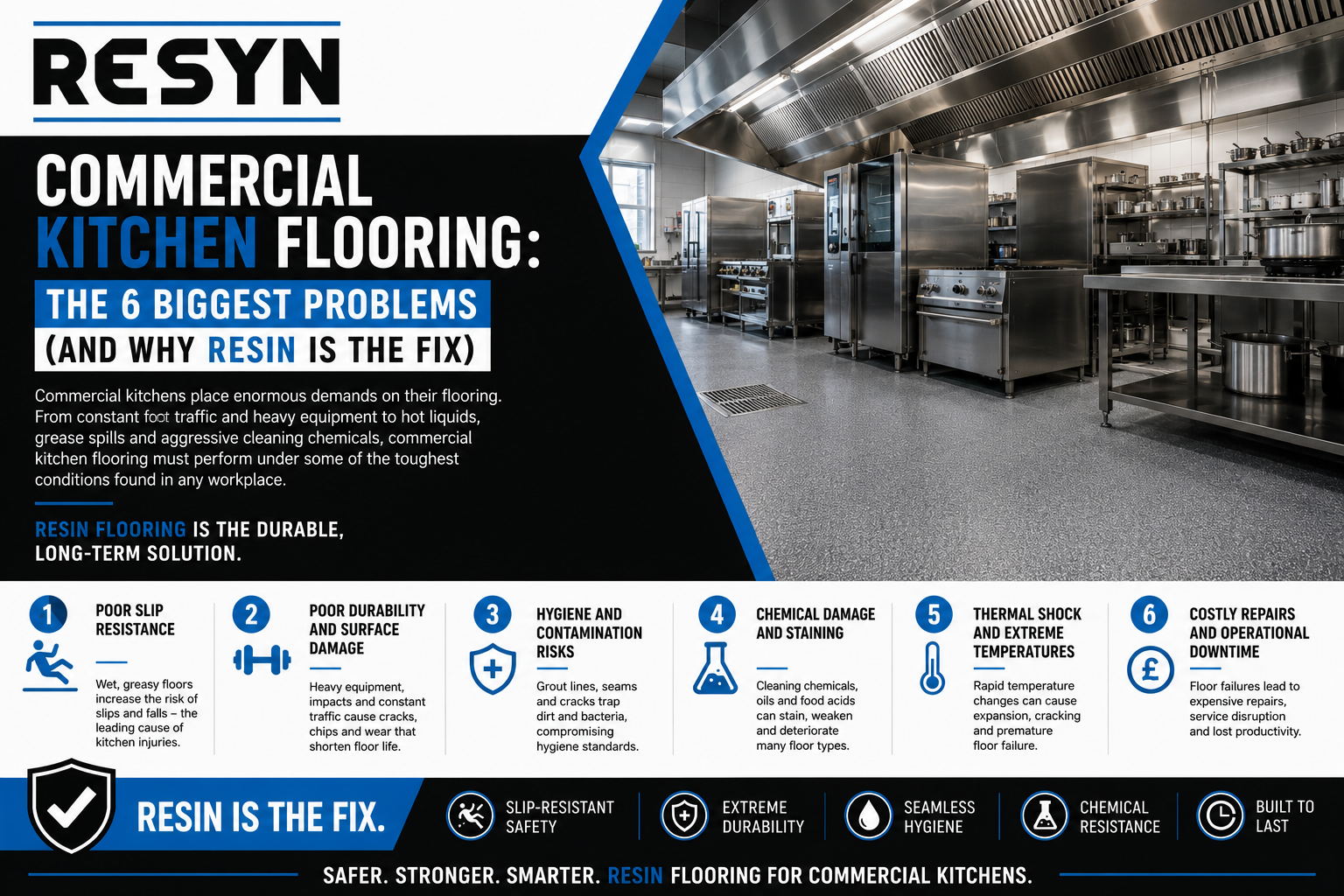 Commercial Kitchen Flooring