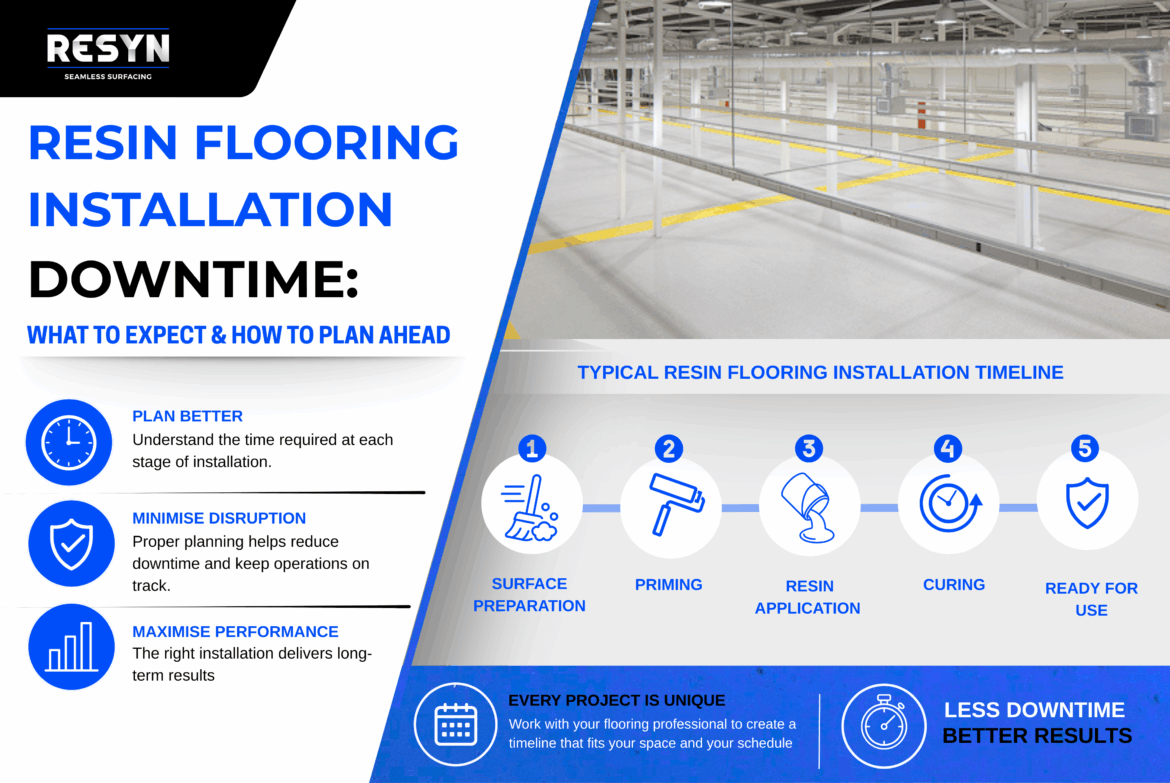 Resin Flooring Installation Downtime